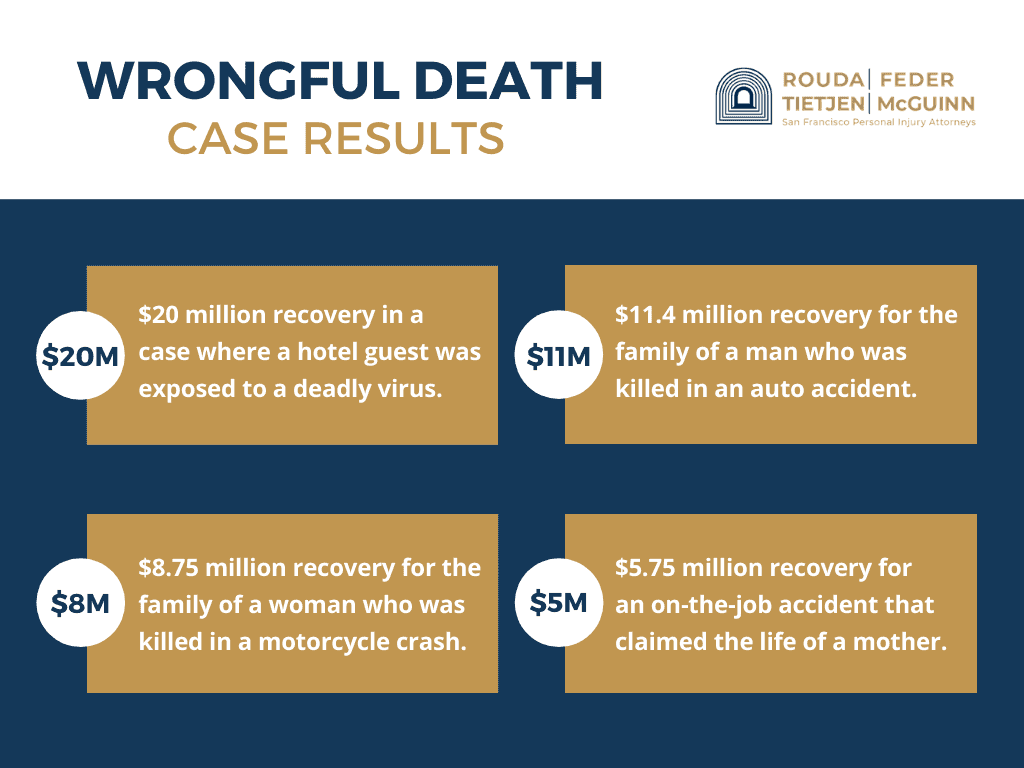 Wrongful Death Case Results in San Francisco